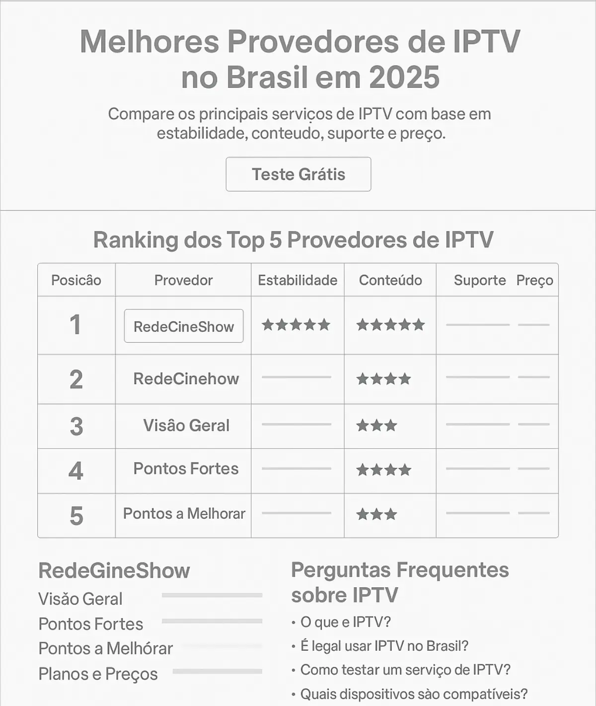 Estrutura de conteúdo para página de ranking do melhor IPTV Brasil 2025